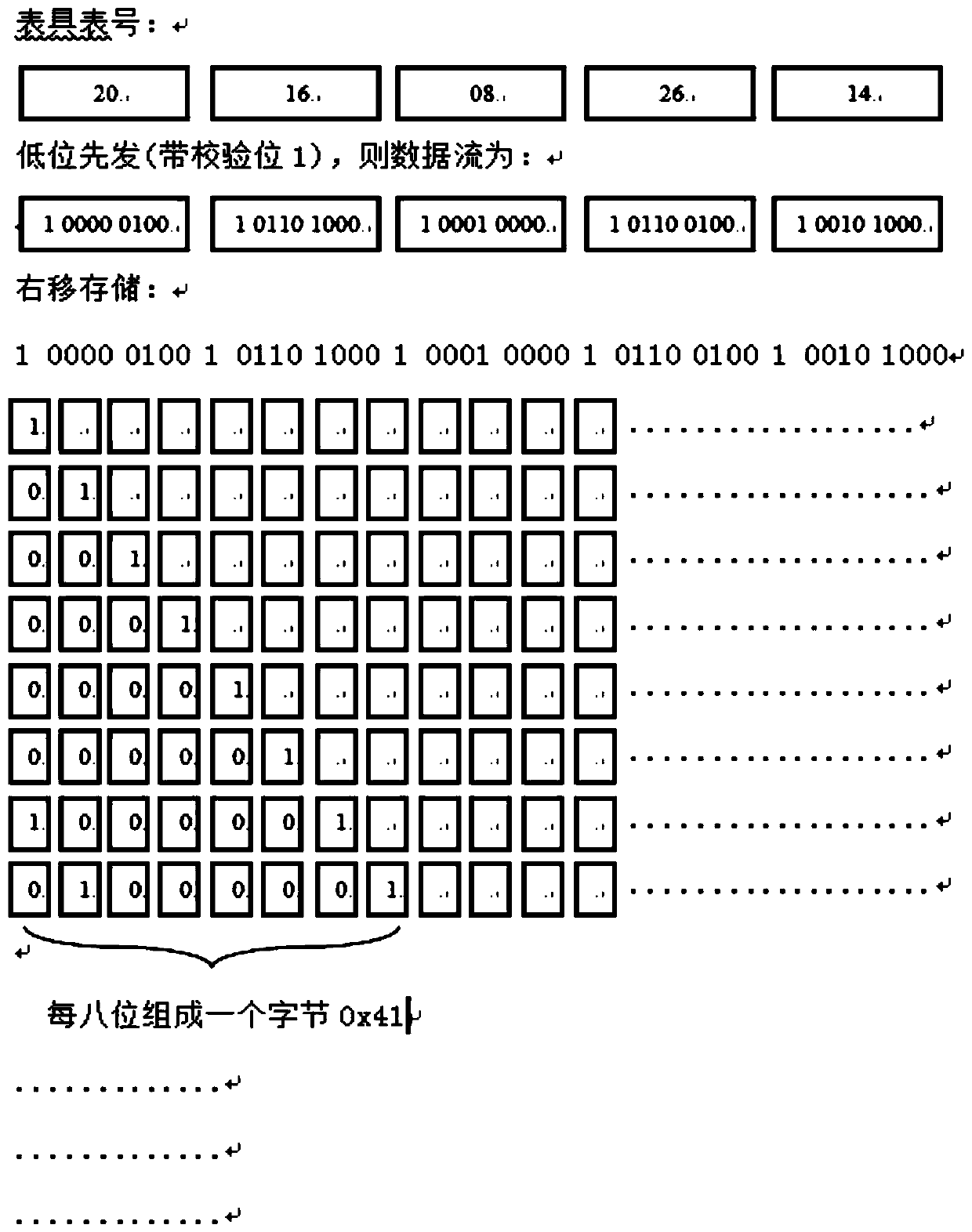 A Reliable Method for Handling Wireless Remote Over-the-Air Code Stream