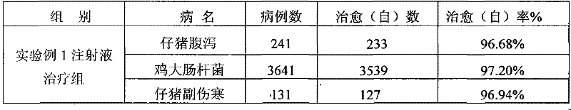 Veterinary compound gentamycin sulfate injection and preparation method thereof