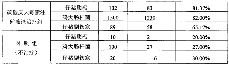 Veterinary compound gentamycin sulfate injection and preparation method thereof