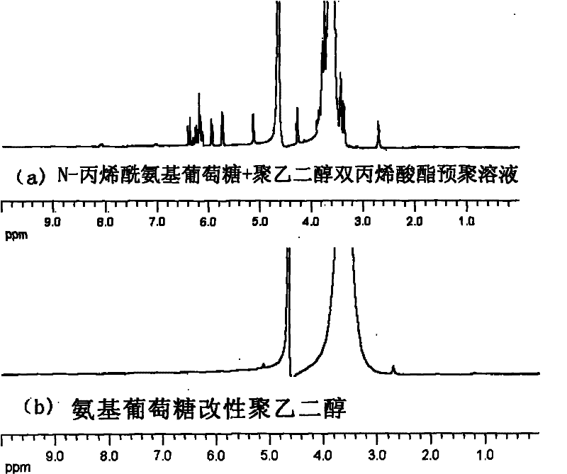 Glucosamine modified poly (ethylene glycol) diacrylate (PEGDA) hydrogel, preparation method and application thereof