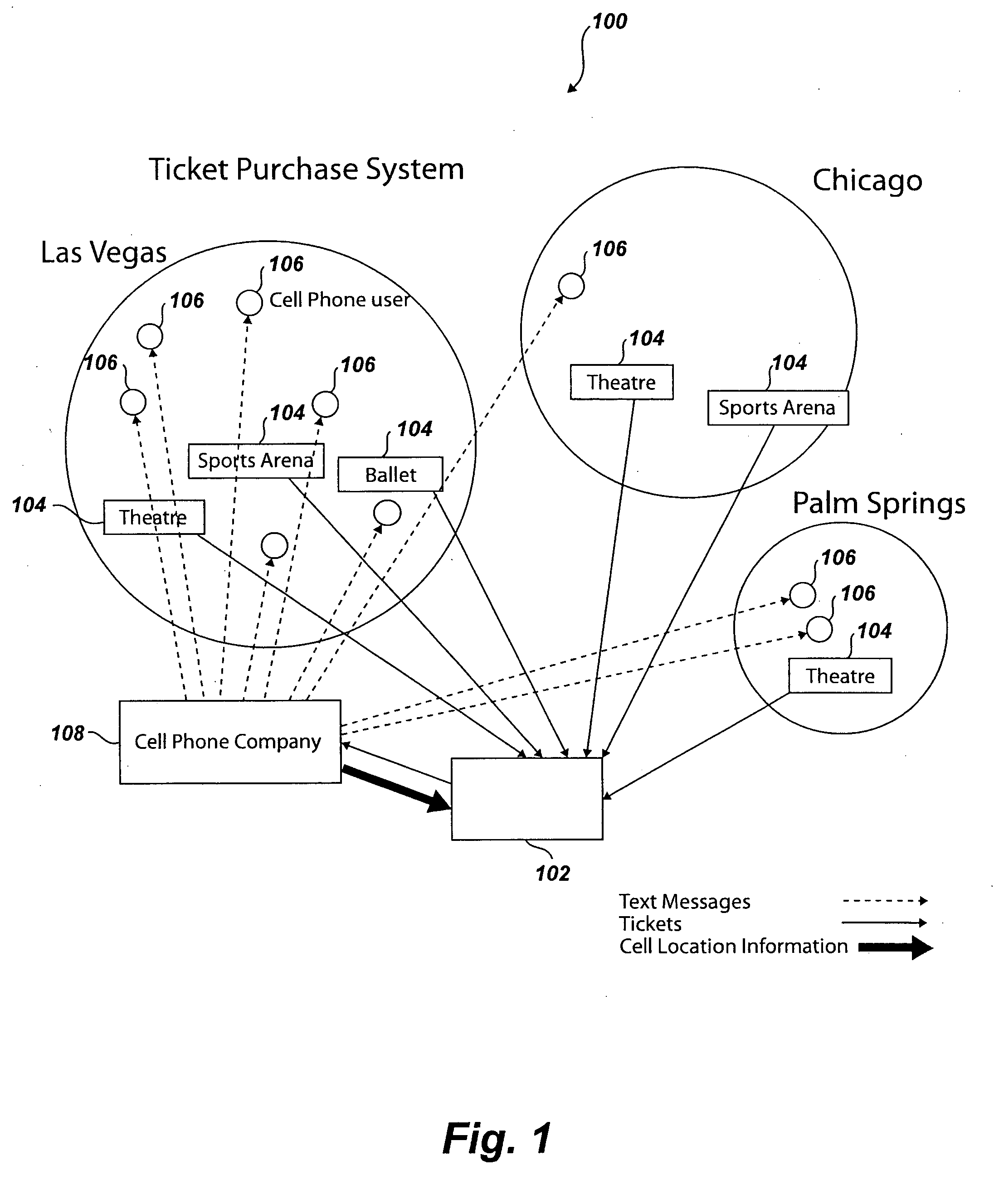 Integrated reservation and ticketing system