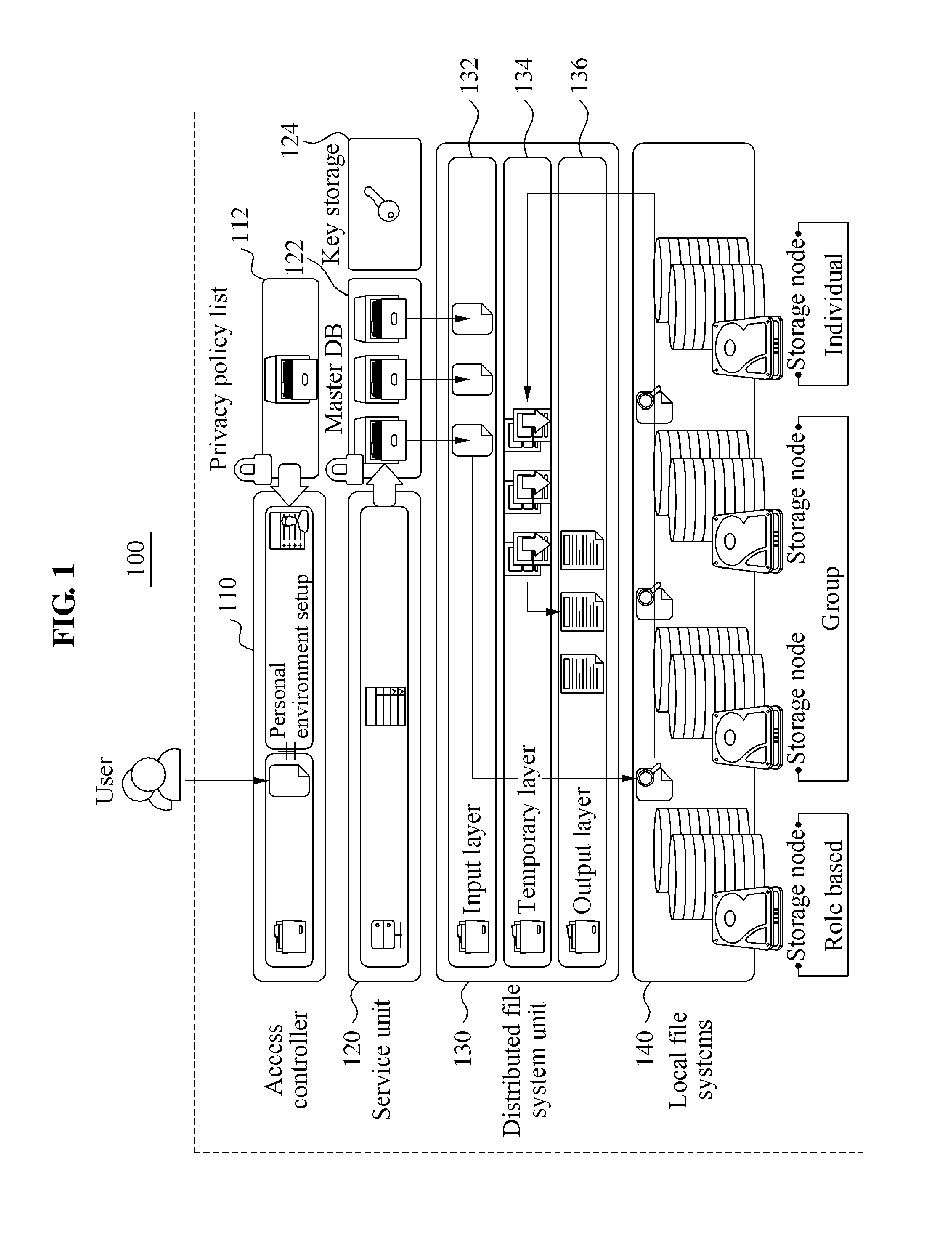 Method and apparatus for providing data sharing