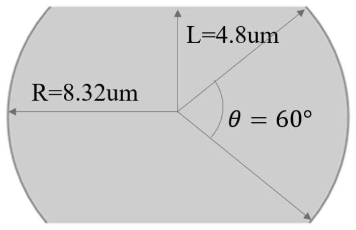 Homogenized optical fiber of multi-layer square structure