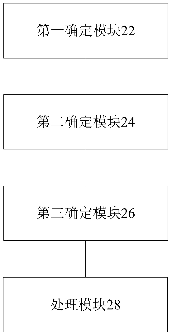 Microblog group processing method and device