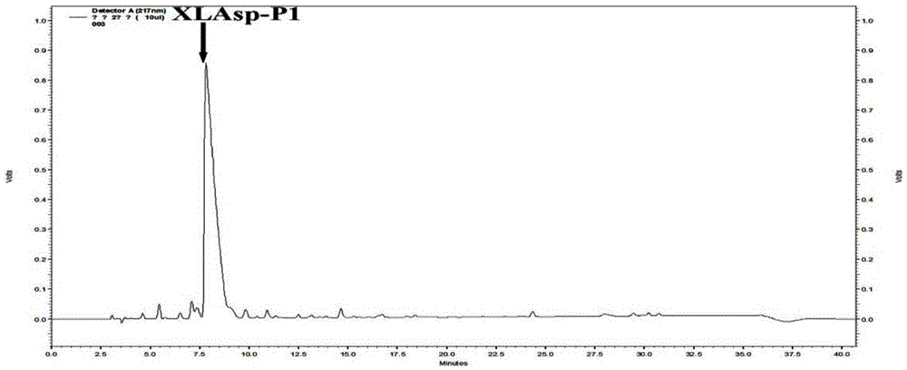 Xenopus laevis daudin skin antibacterial peptide and preparing method and application thereof