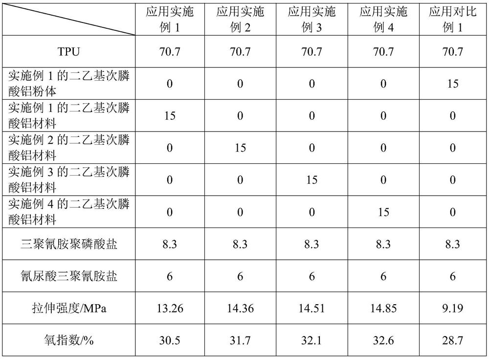 Aluminum diethyl phosphinate material and preparation method thereof