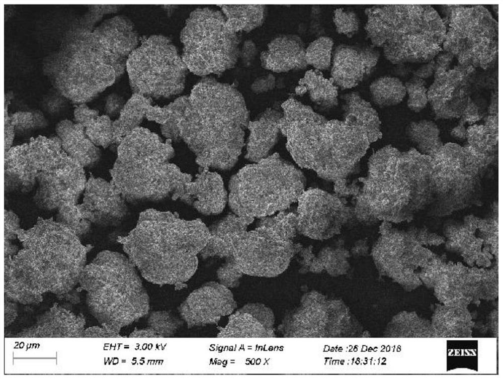 Aluminum diethyl phosphinate material and preparation method thereof