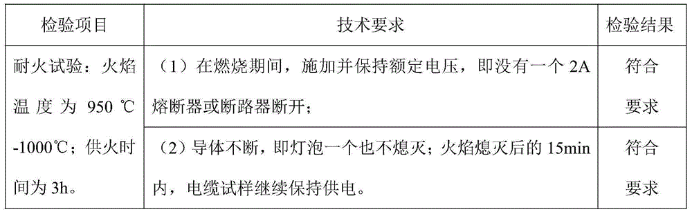 Fireproof type computer signal data cable and manufacturing method therefor