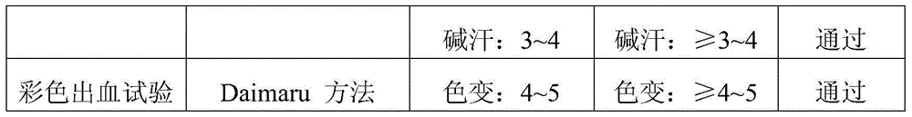 Reactive and Disperse Printing Process of Polyester-Cotton Blended Knitted Fabric