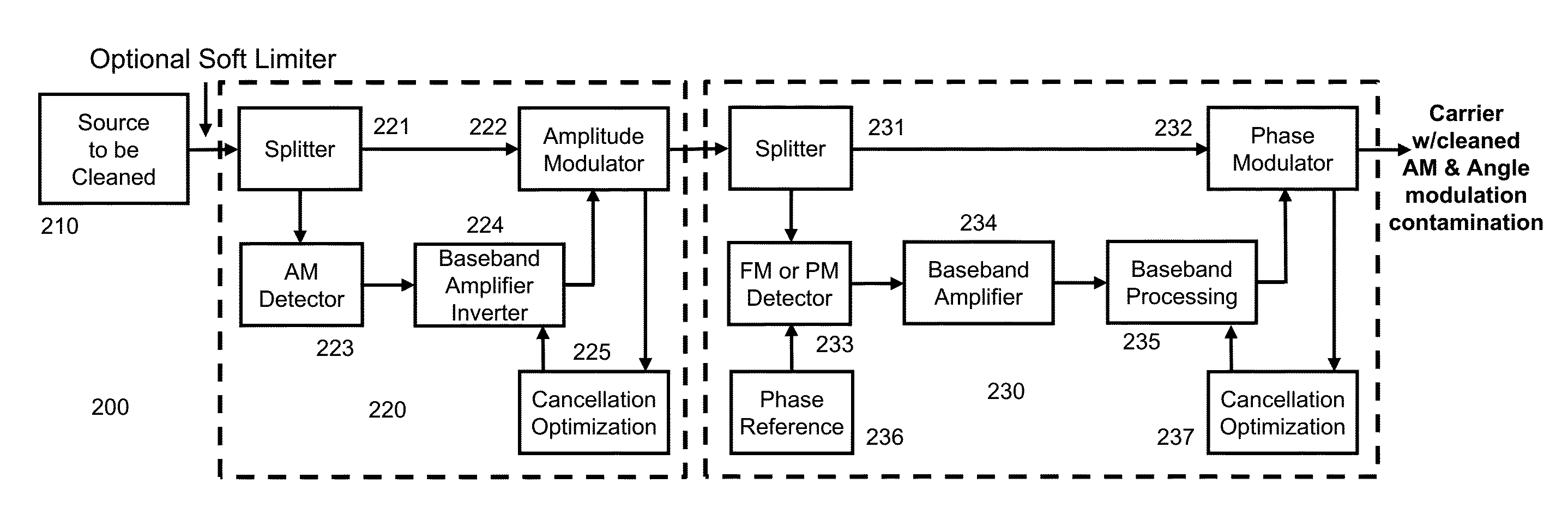 Signal cancellation of amplitude/angle modulation noise using feedforward and feedback topologies