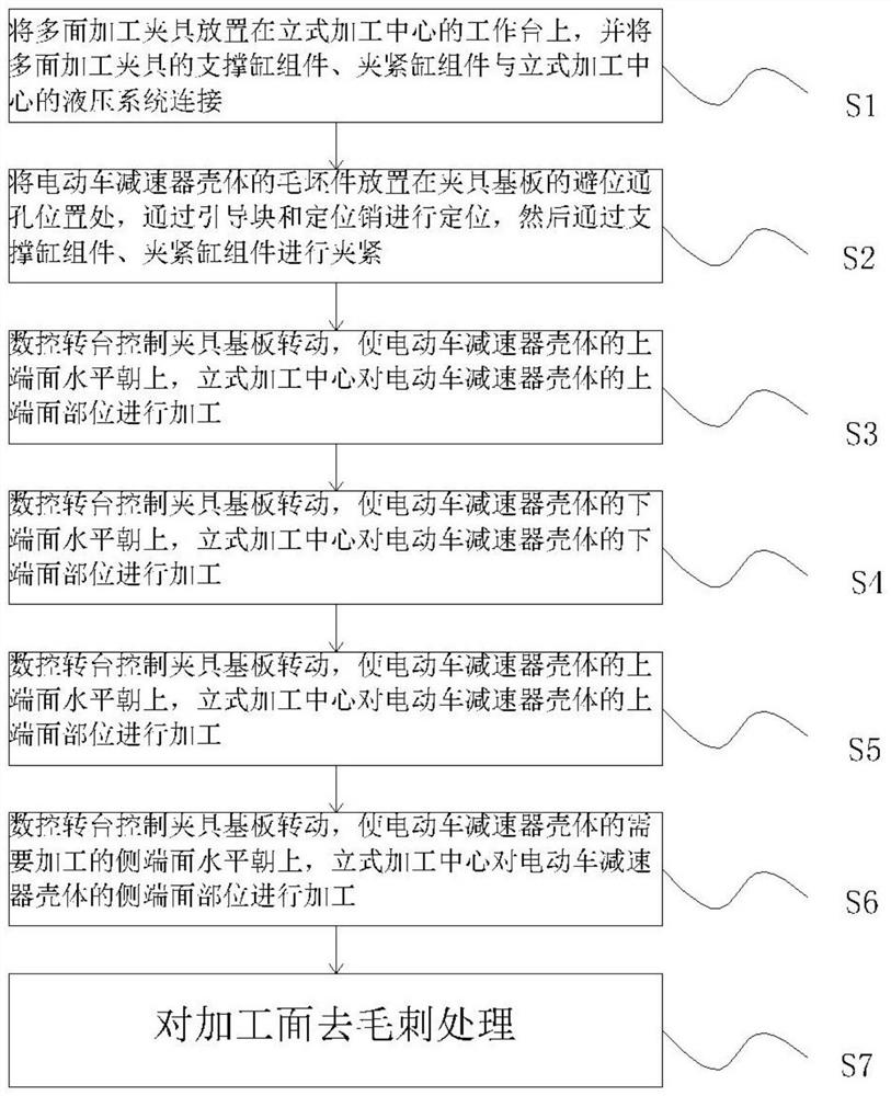 Electric vehicle retarder shell body machining technology method