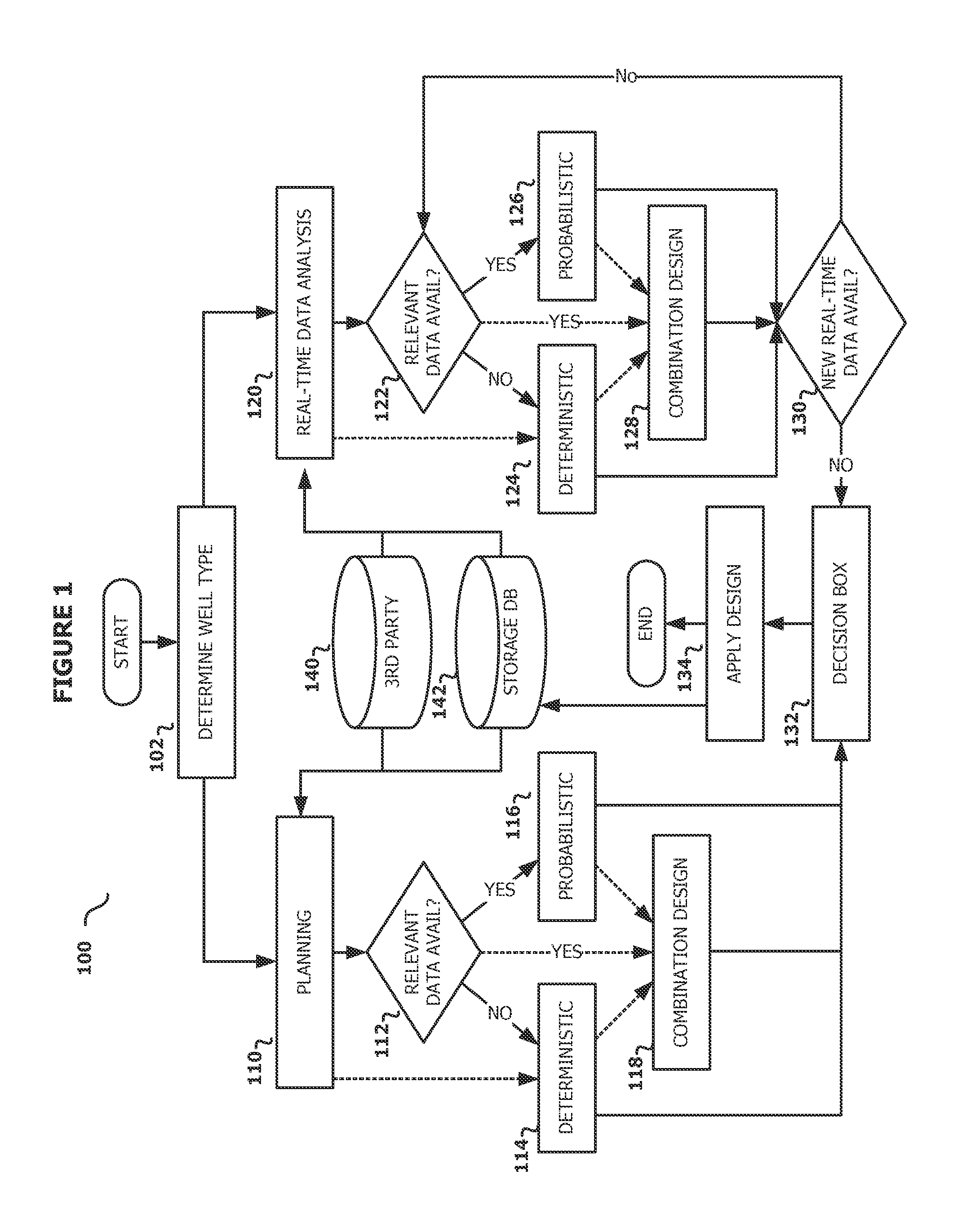 Method and analysis for holistic casing design for planning and real-time