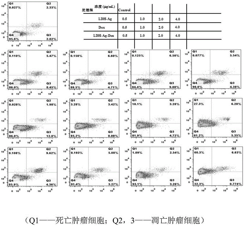 Nano-gold-coated layered double hydroxide composite material and its preparation method and use