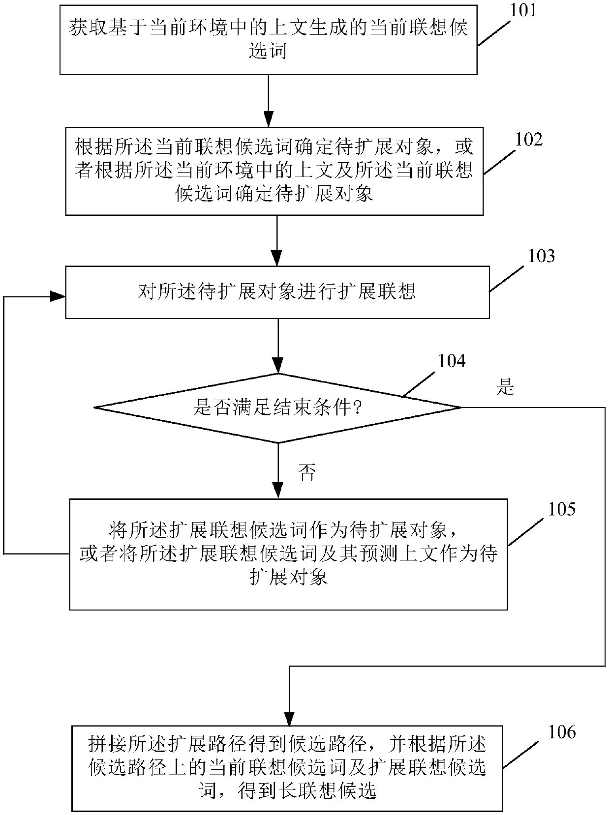 Association candidate generation method and device