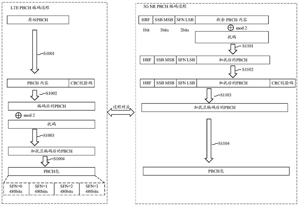 Decoding method, device and equipment and storage medium