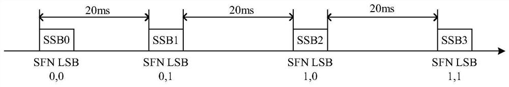 Decoding method, device and equipment and storage medium