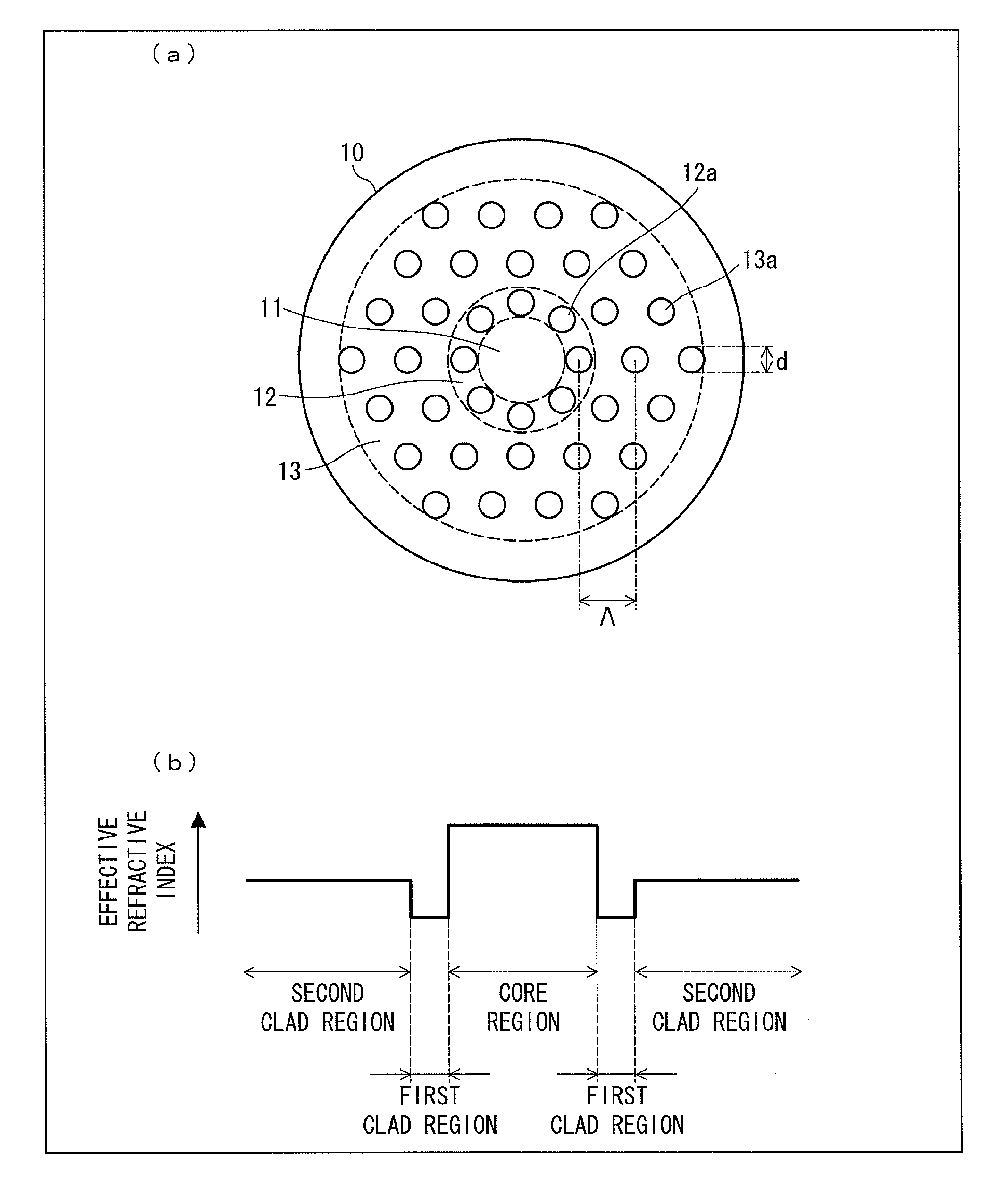 Optical fiber having holes