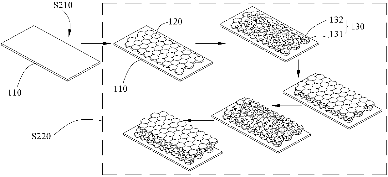 Quantum dot enhanced film and preparation method thereof, backlight, and display apparatus