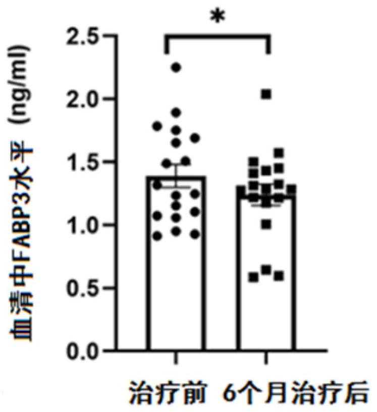 Application of FABP3 to takayasu arteritis vascular fibrosis