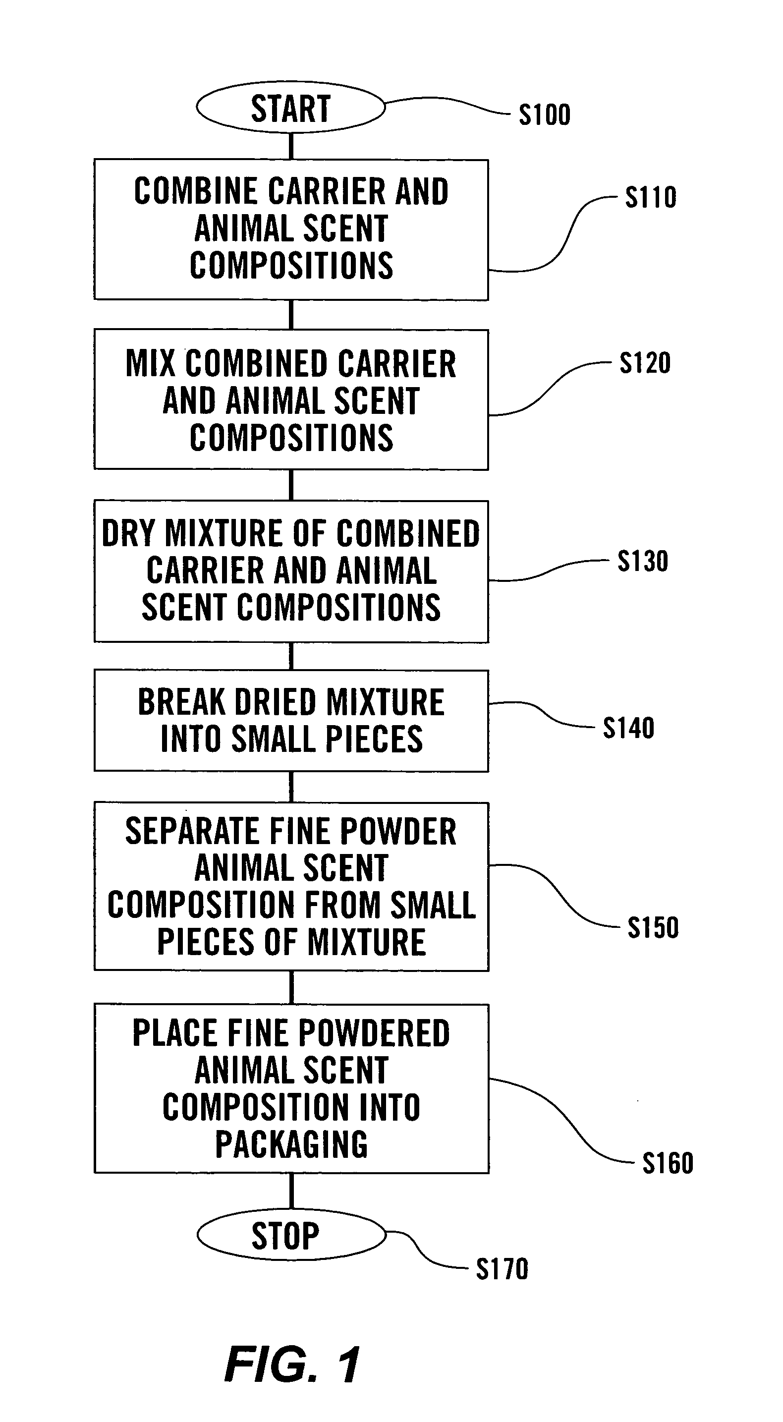 Powdered animal scent composition and structures and methods for making and/or using such powdered animal scent compositions