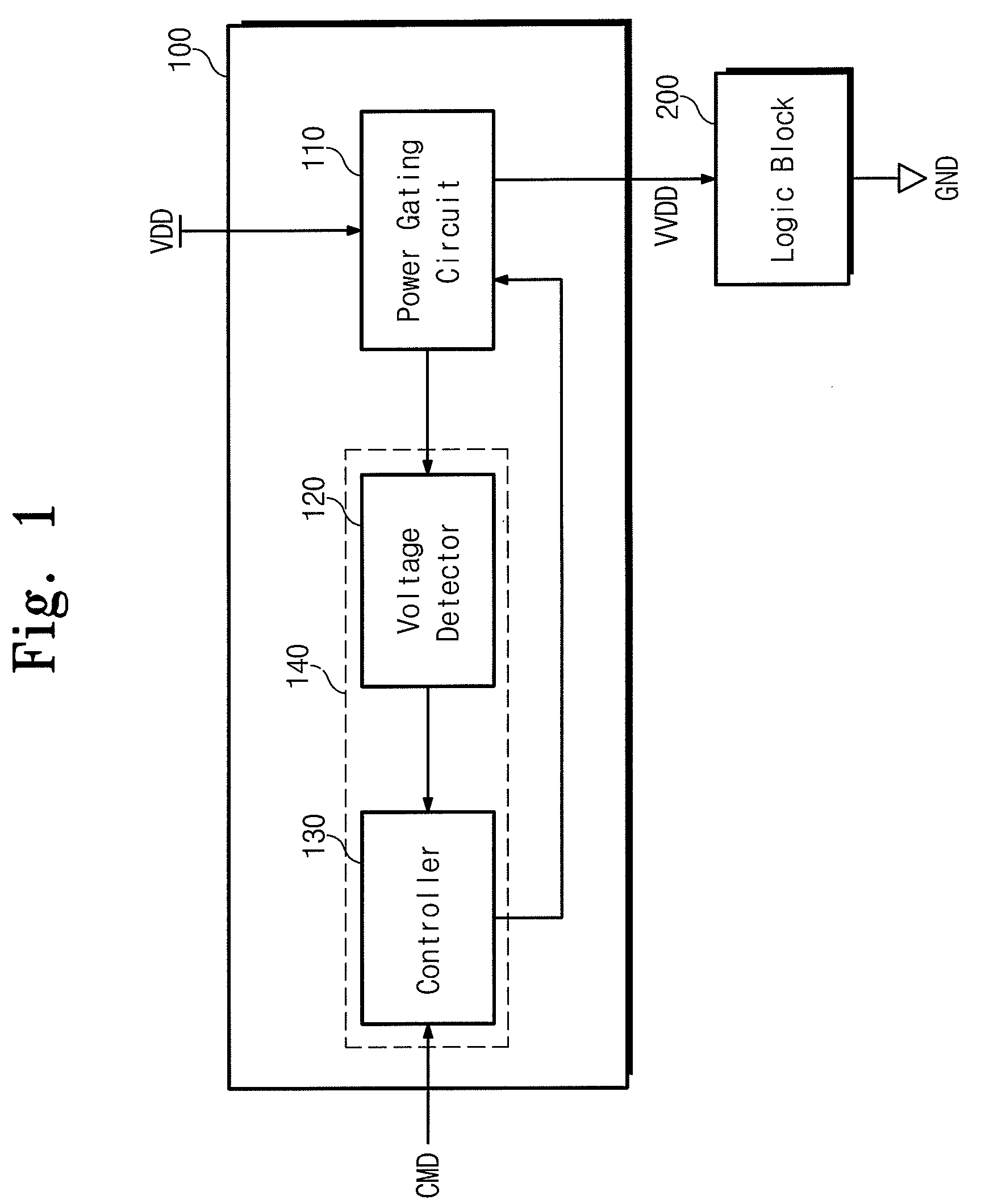 Semiconductor integrated circuit device and power control method thereof