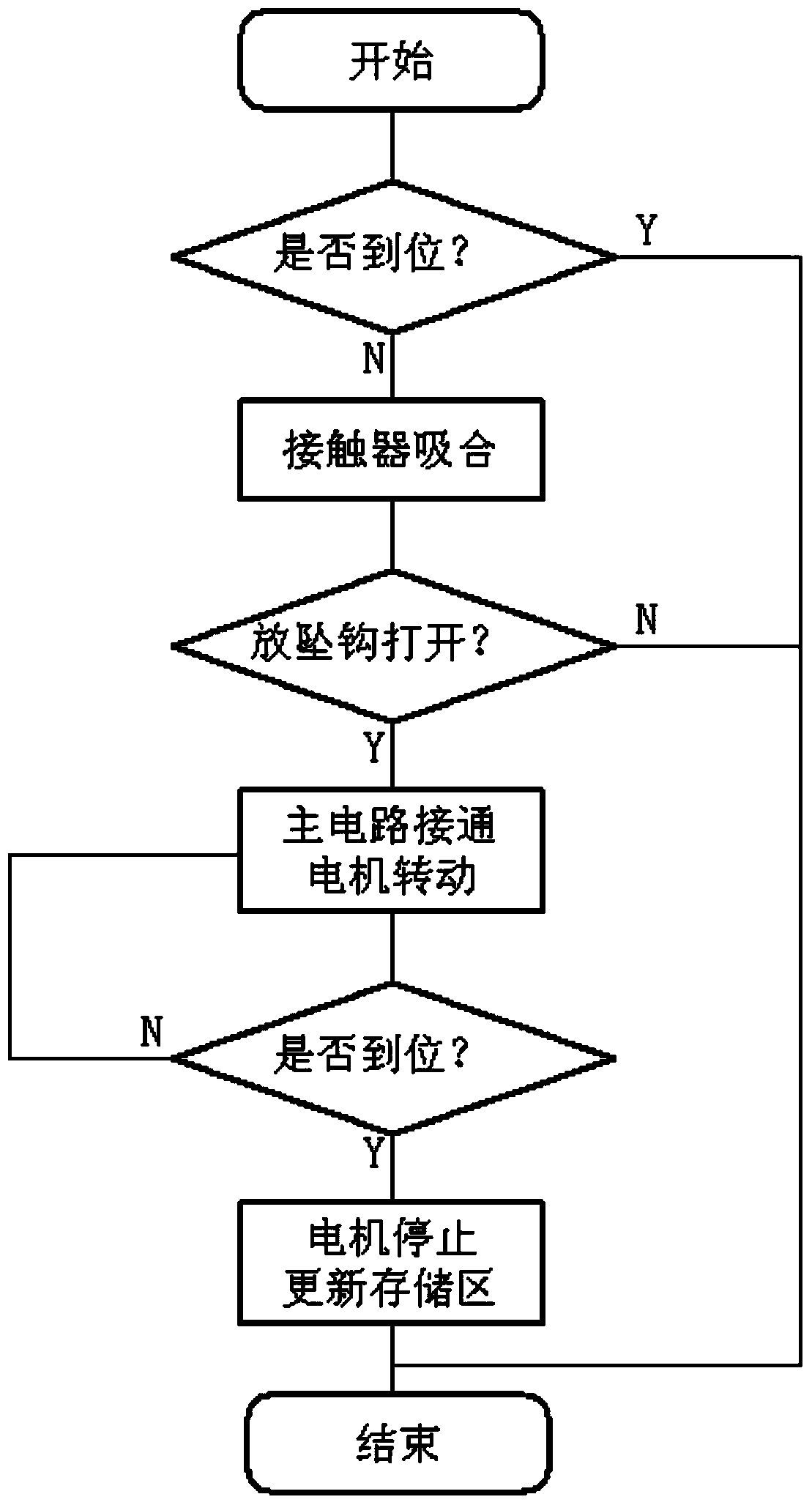 Method for controlling lifting transverse moving mechanical parking equipment