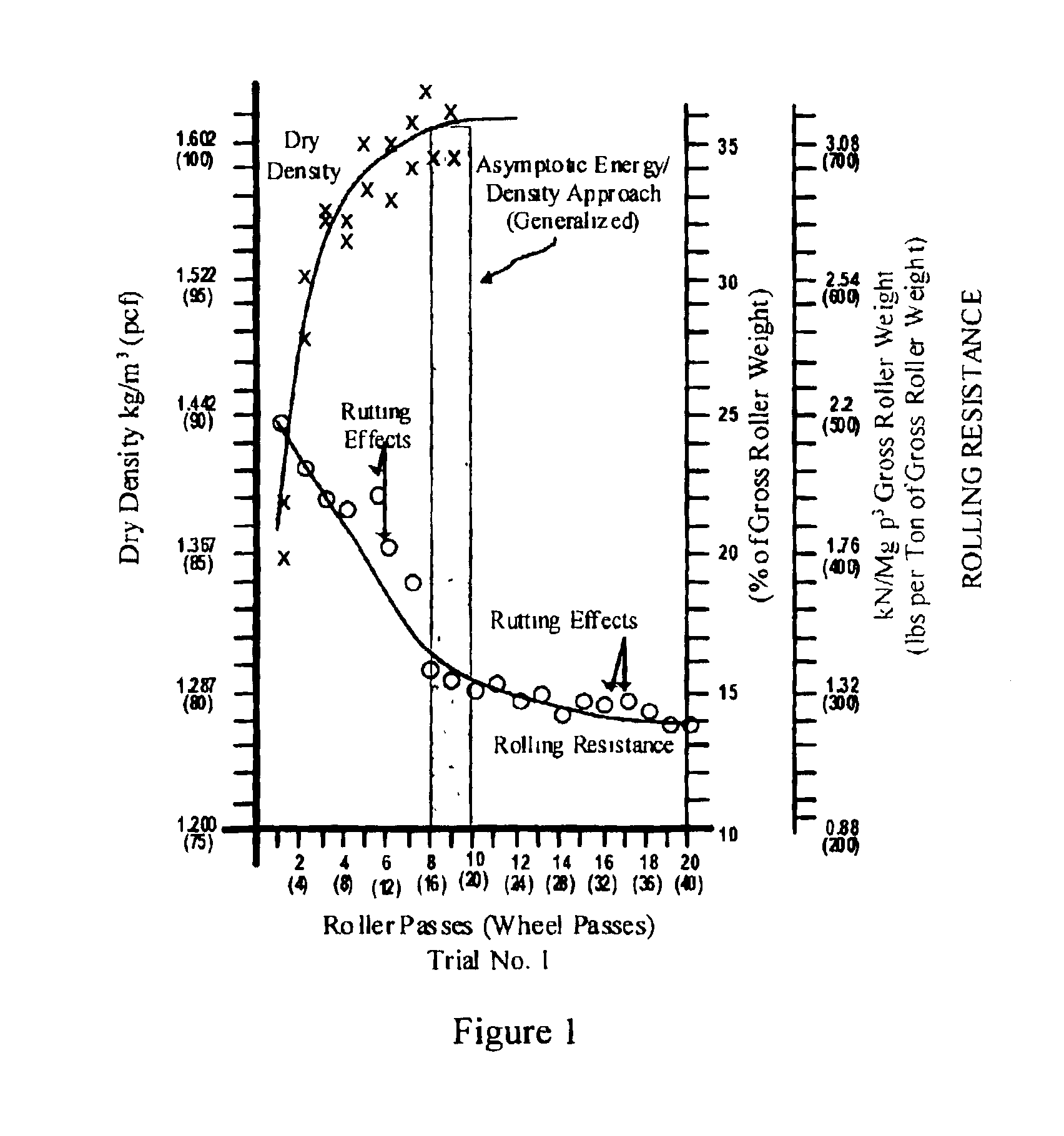 Methods in the engineering design and construction of earthen fills