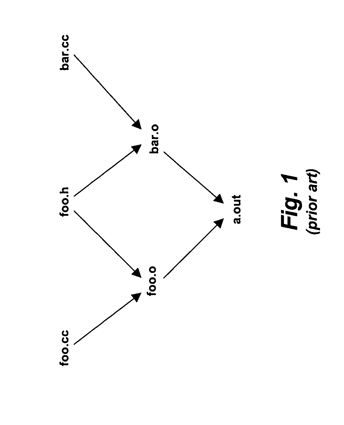 System and method for intelligently distributing source files within a distributed program build architecture