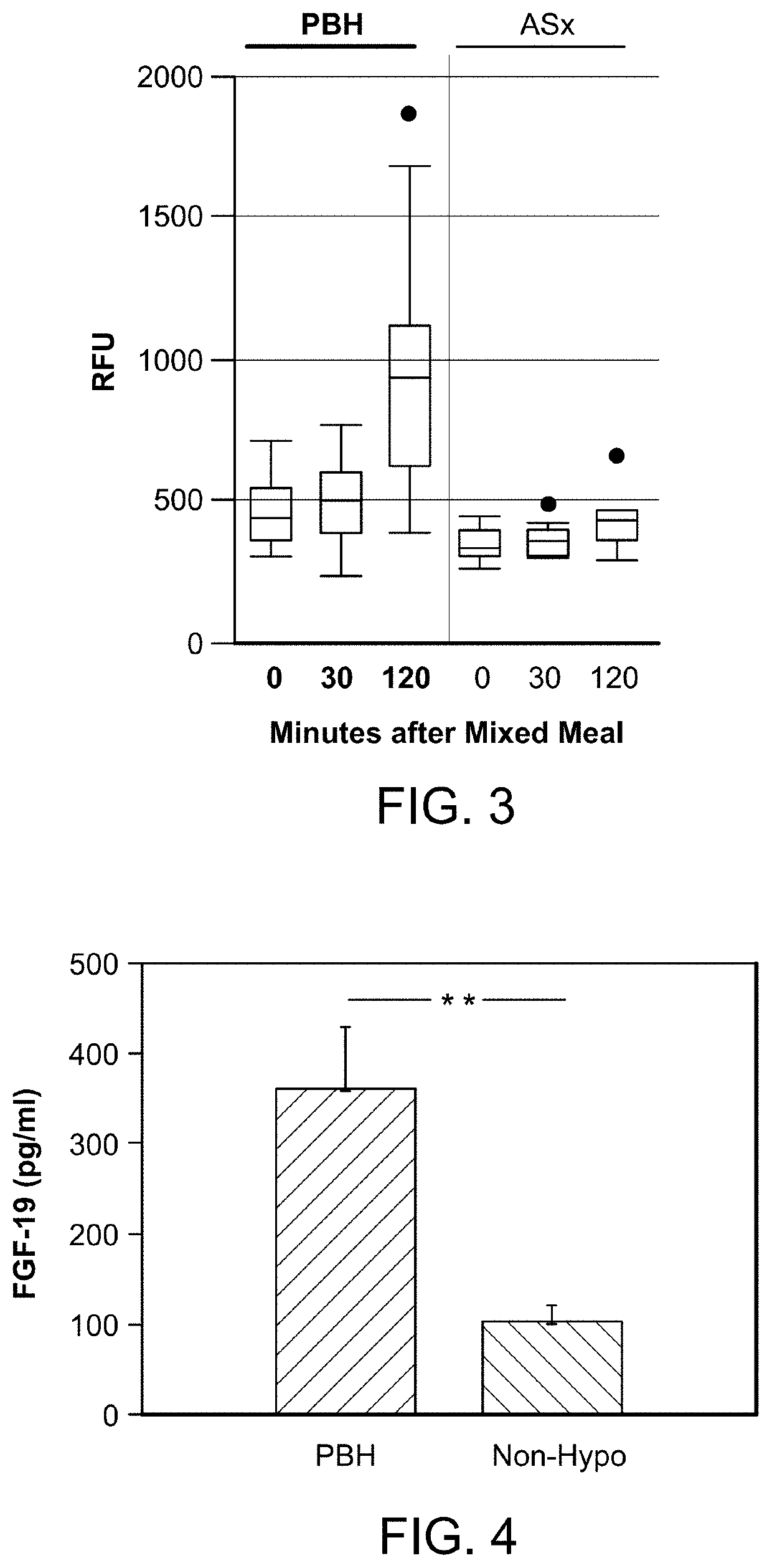 Methods and compositions for treating hypoglycemia
