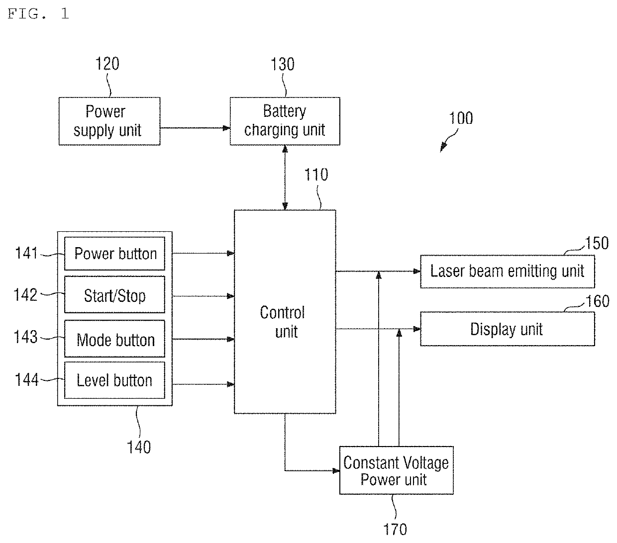 Rhinitis photo therapeutic device with a nasal probe using low-level laser based on diffusing light technology