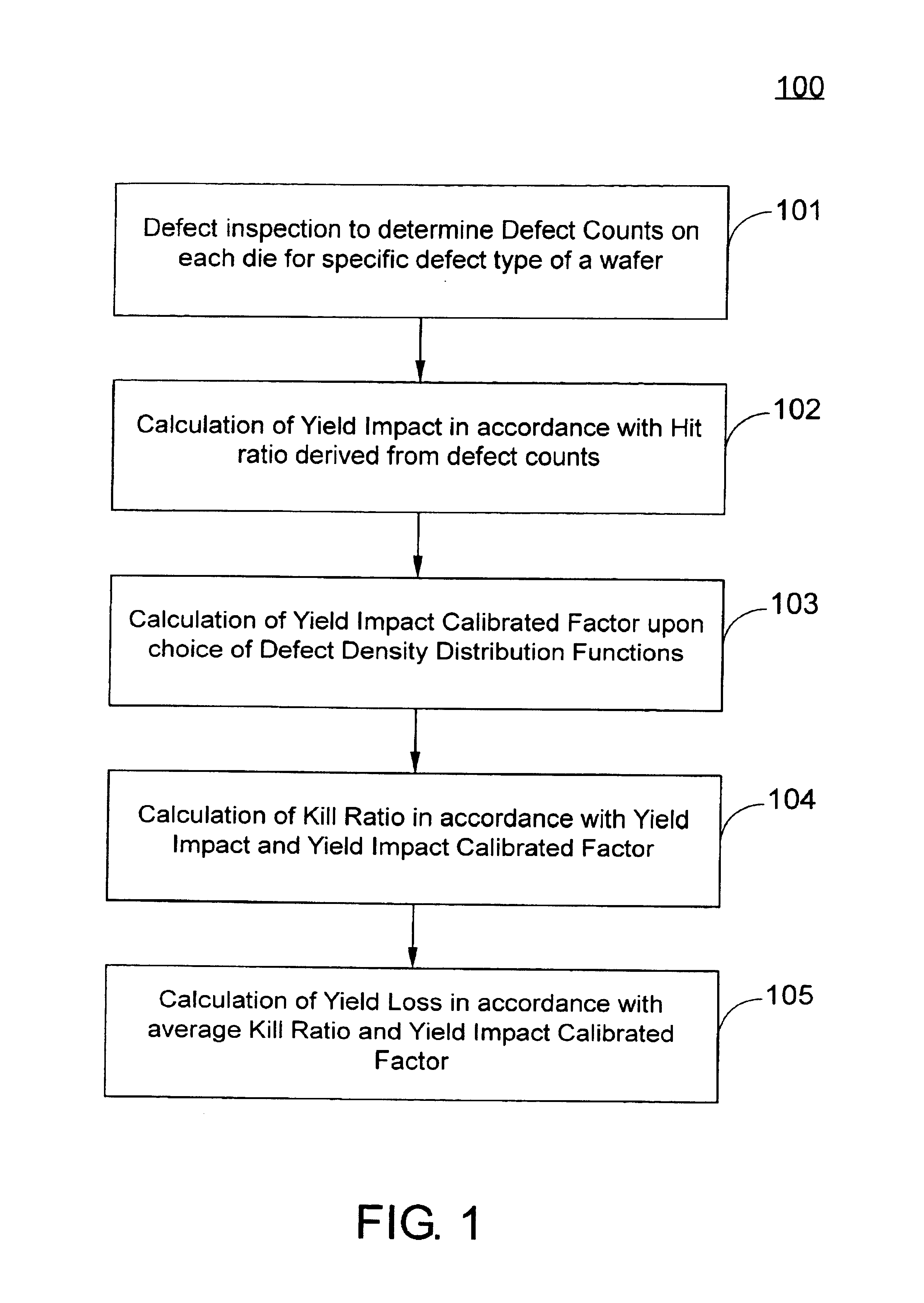 System and method for effective yield loss analysis for semiconductor wafers