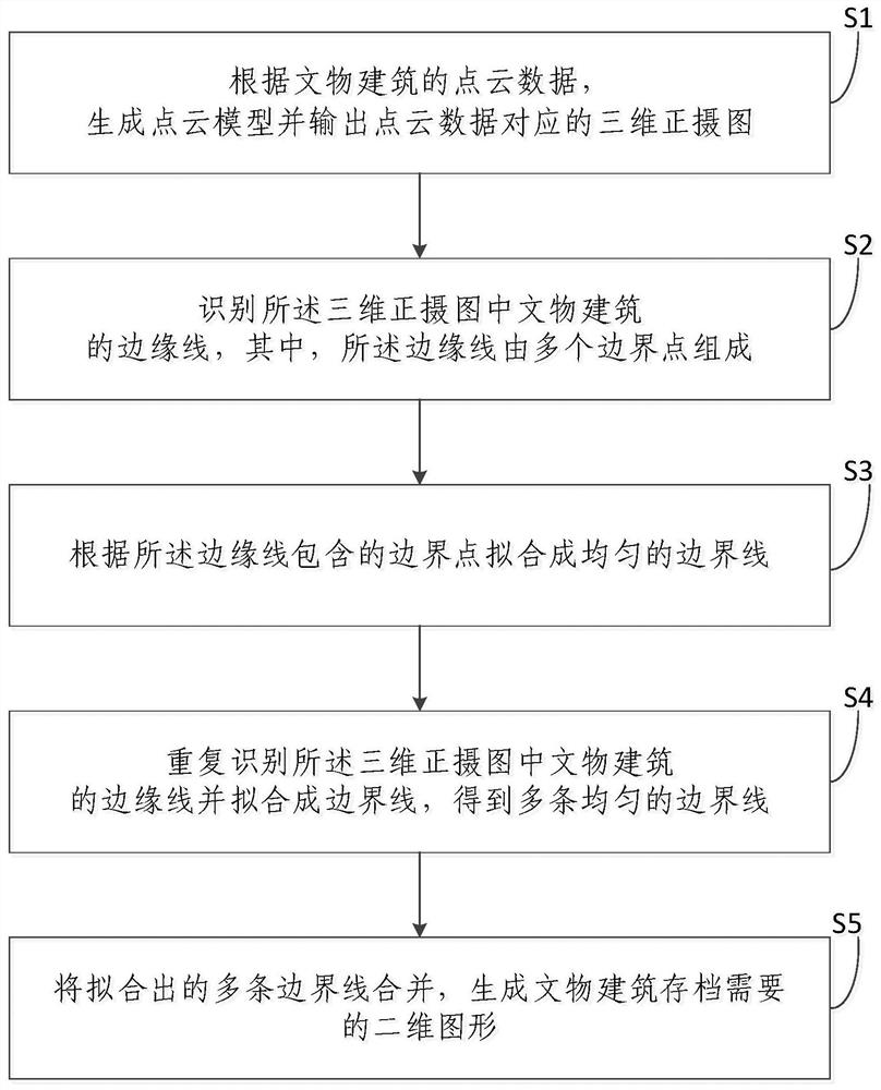 Automatic generation method and system for cultural relic building graphs and storage medium