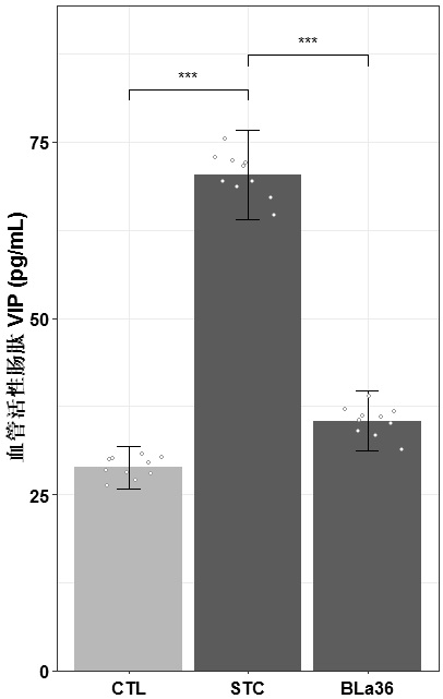 A kind of animal bifidobacterium milk subspecies bla36 for improving constipation and its culture method and application