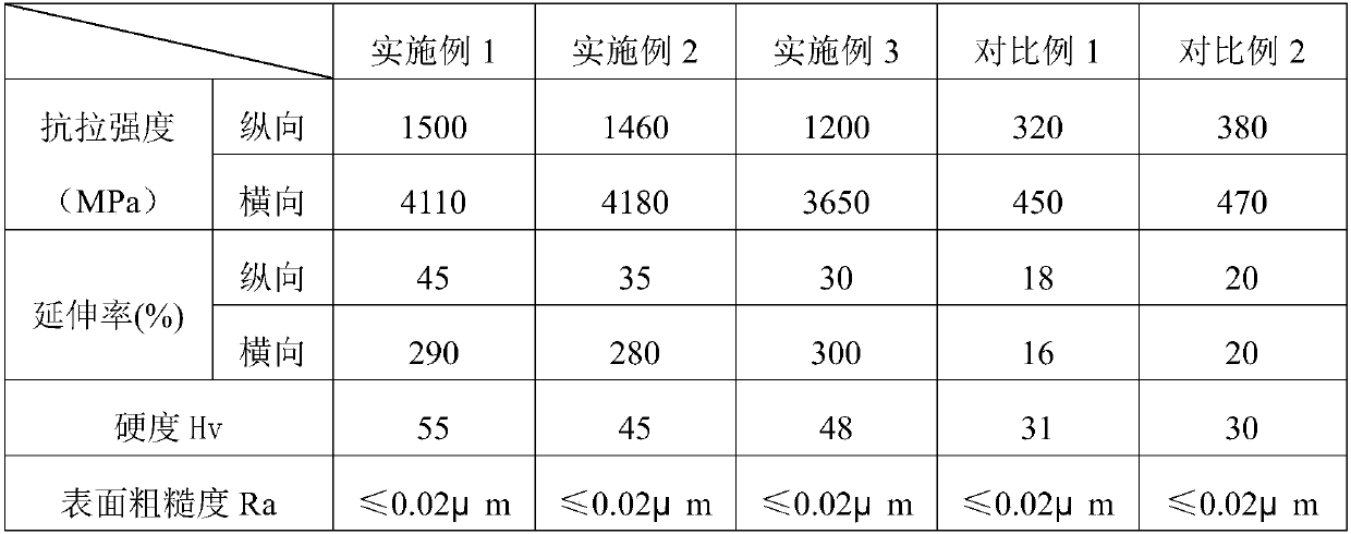Zinc alloy, preparation method thereof and automobile fuse