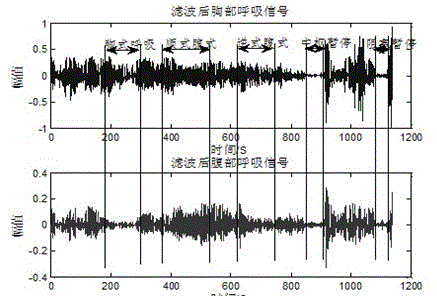 Sleep breathing mode identification method and device based on bioelectrical impedance