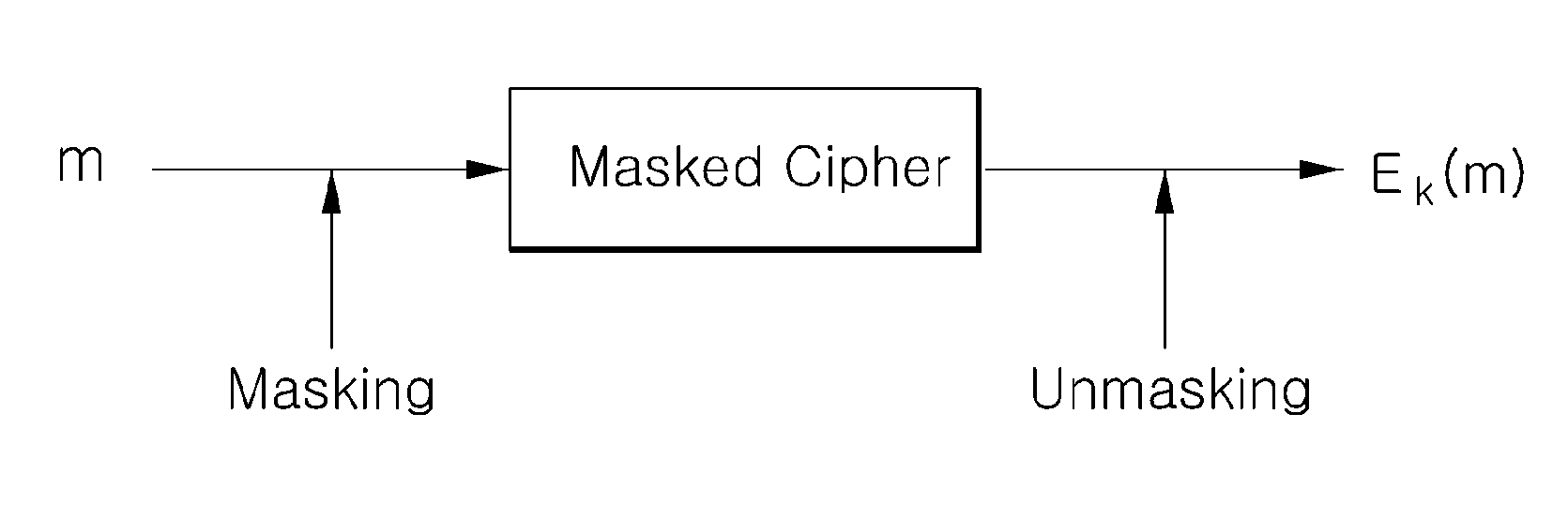 Apparatus and method for generating random data