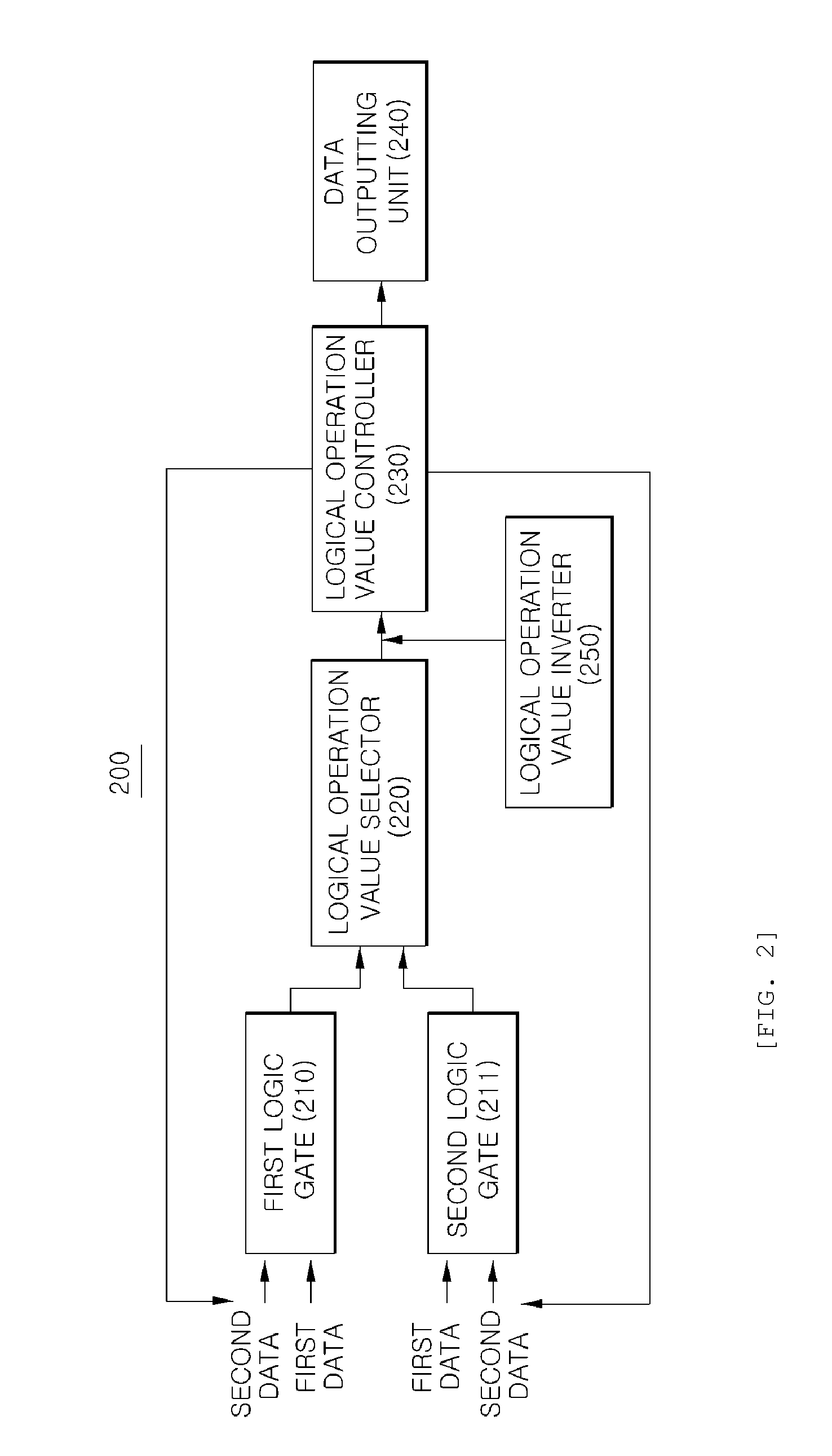 Apparatus and method for generating random data