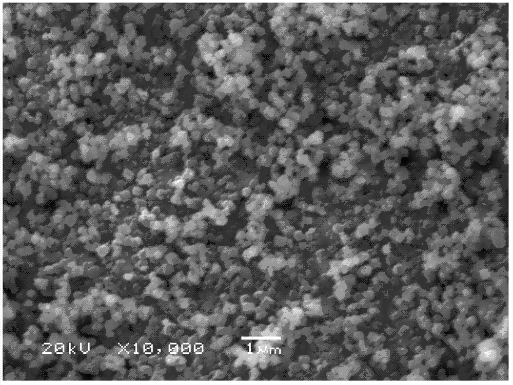 Preparation method of oxide or meta-coated nickel ultrafine powder