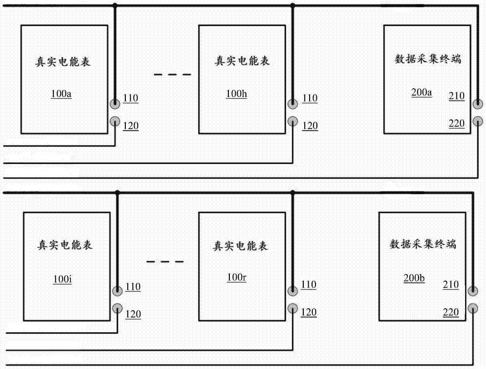 Detection System of Electric Energy Meter Reading Device