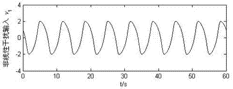 Control method of mechanical elastic energy storing permanent magnet motor group under non-harmonic disturbances