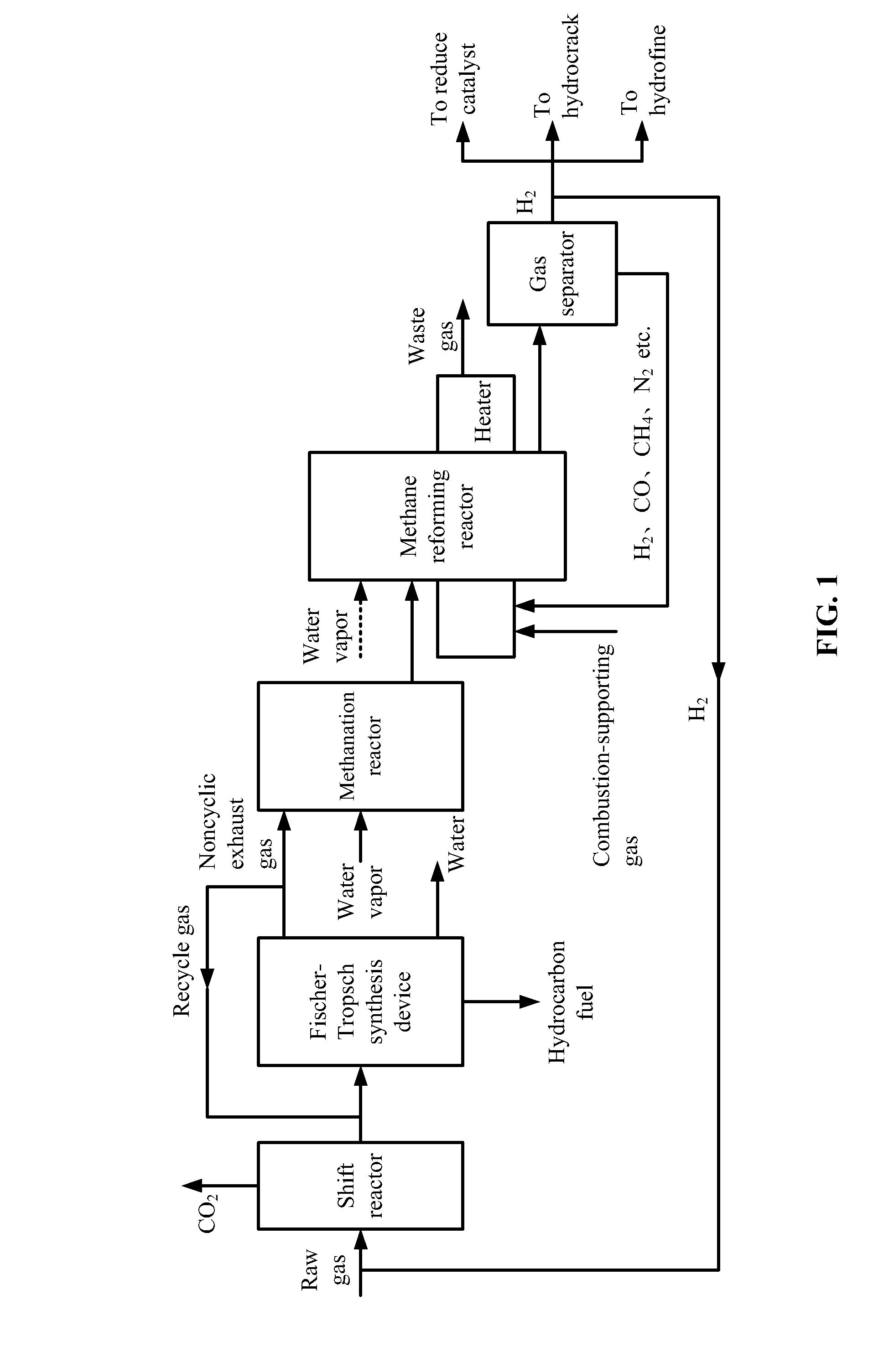 Method for recycling exhaust gases from fischer-tropsch synthesis