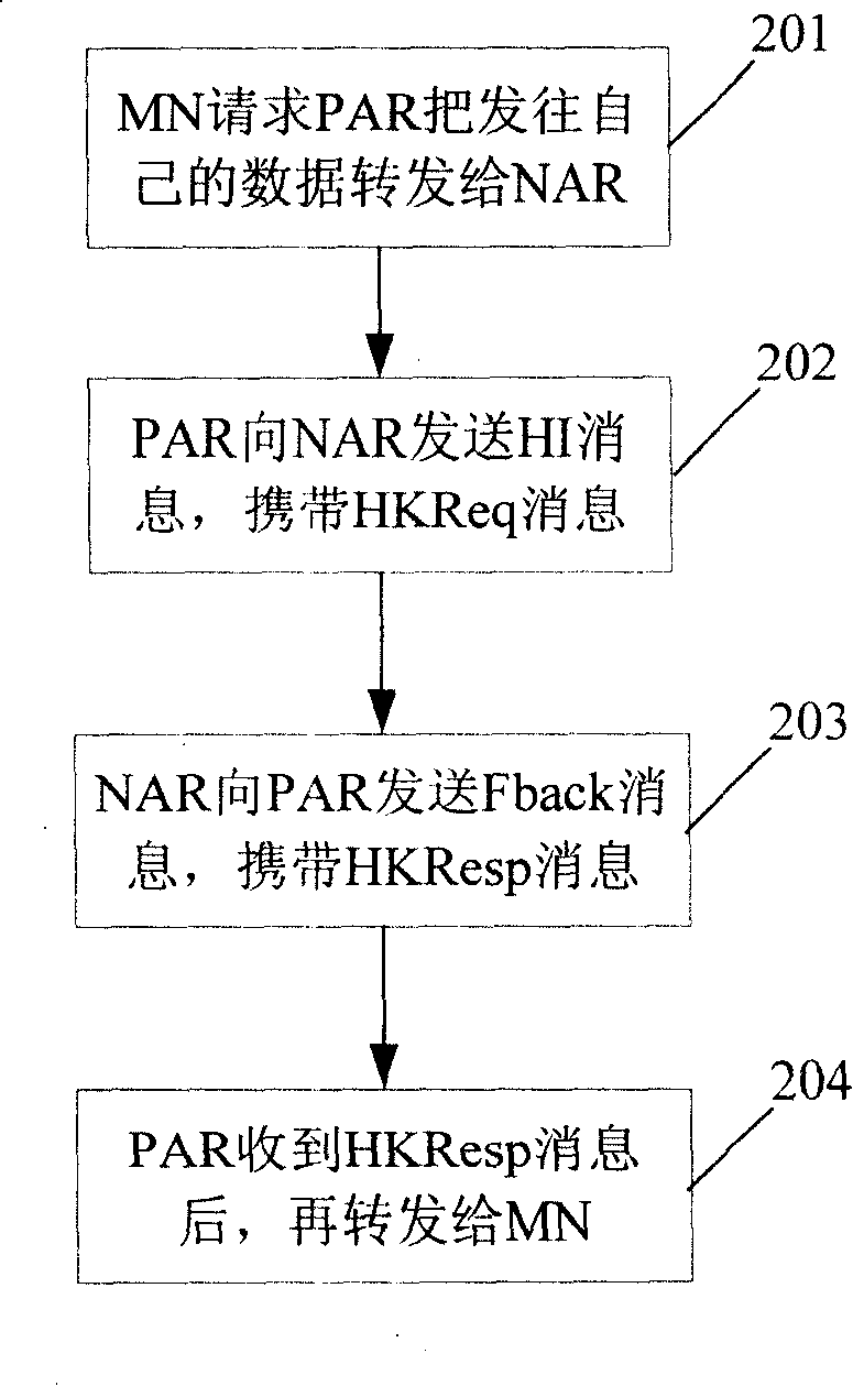 Cryptographic key generation and distribution method and system based on Diameter server