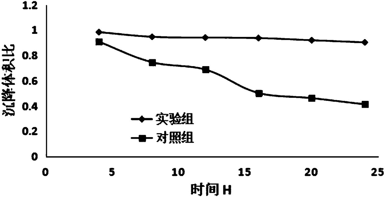 Compound sulfachloropyridazine sodium dry suspension and preparation method thereof