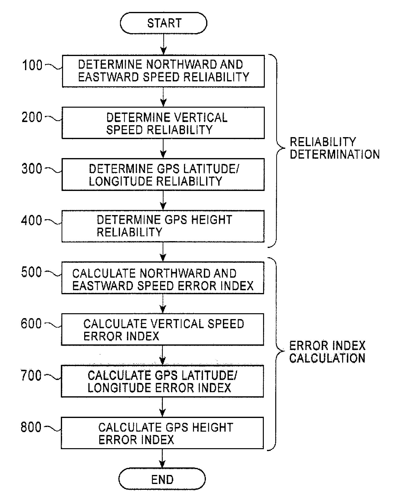 Position Sensing Device And Method