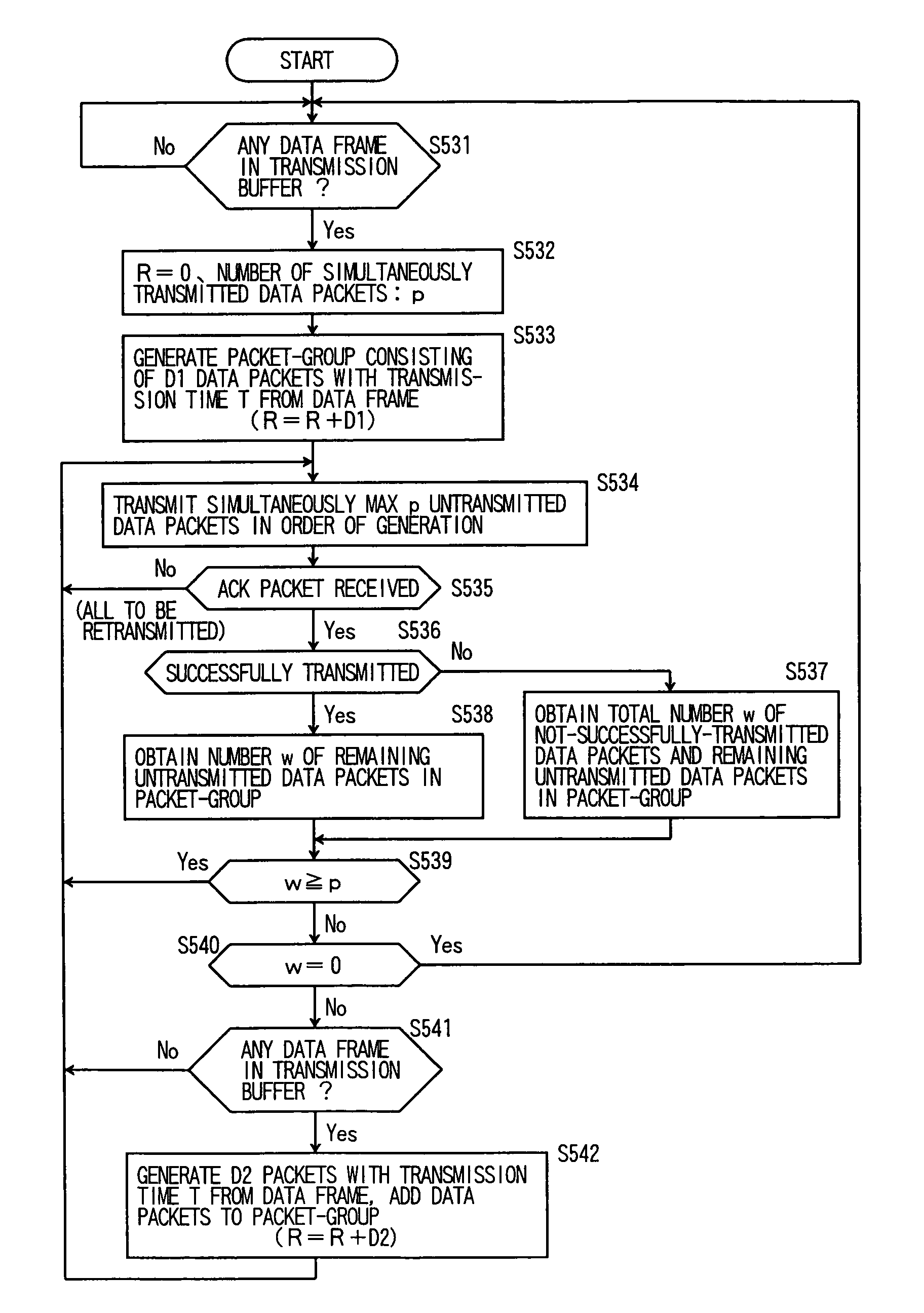 Wireless packet communication method and wireless packet communication apparatus