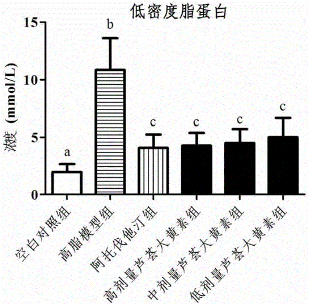 Application of aloe-emodin in preparation of drugs reducing blood lipid and liver lipid