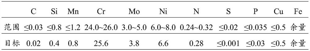 Aluminum deoxidation method for nitrogen-containing super stainless steel