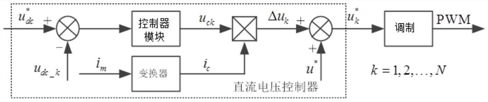 Multi-level converter control method and device