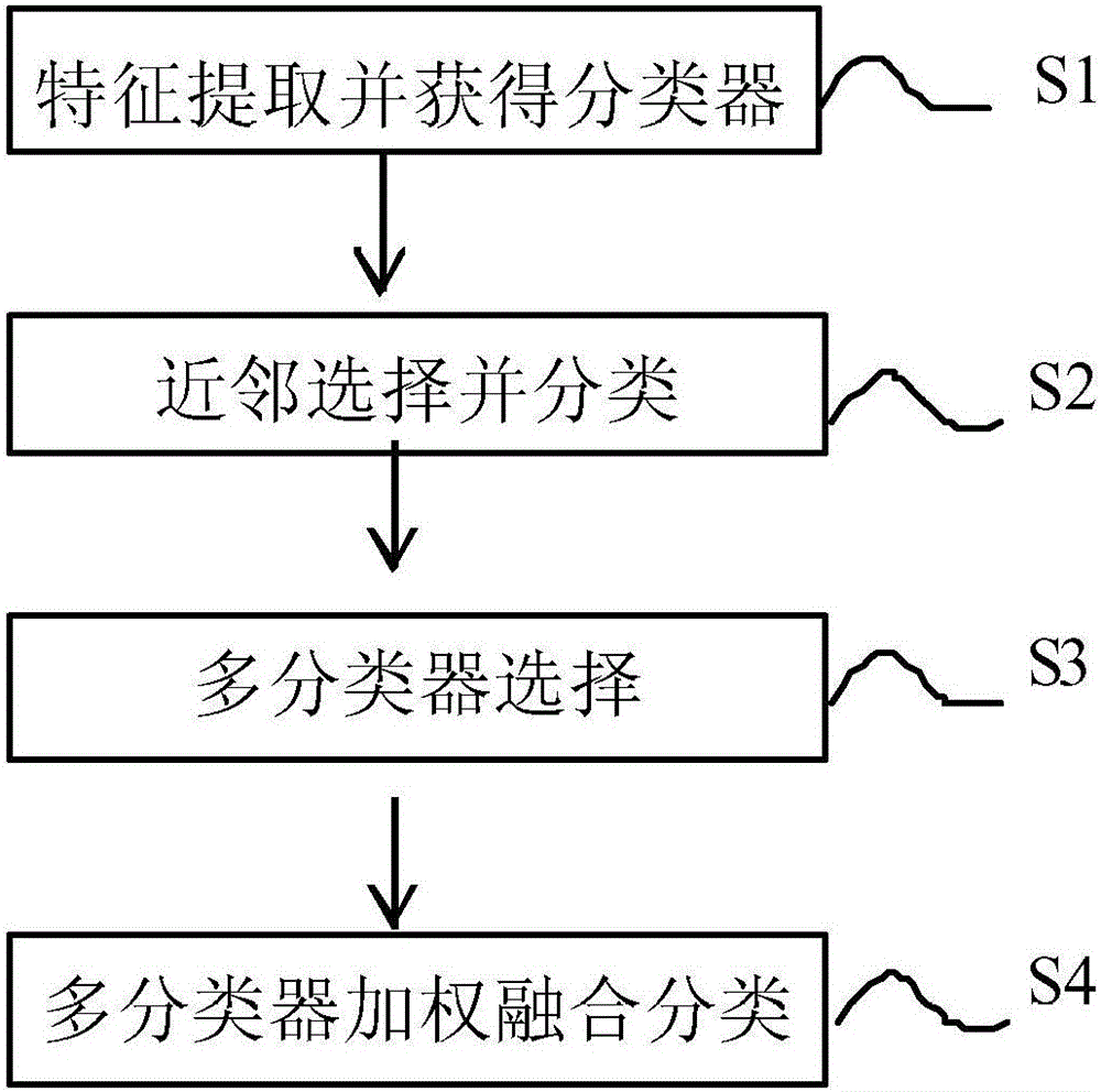 License plate recognition method and license plate recognition system