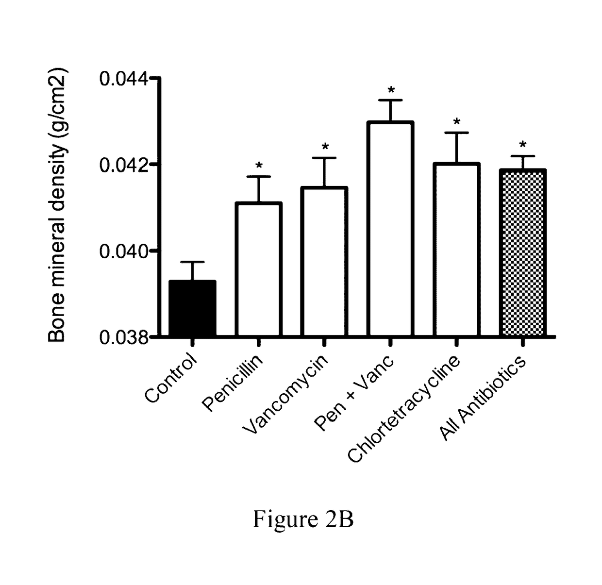 Compositions and methods for restoring gastrointestinal microbiota following antibiotic treatment
